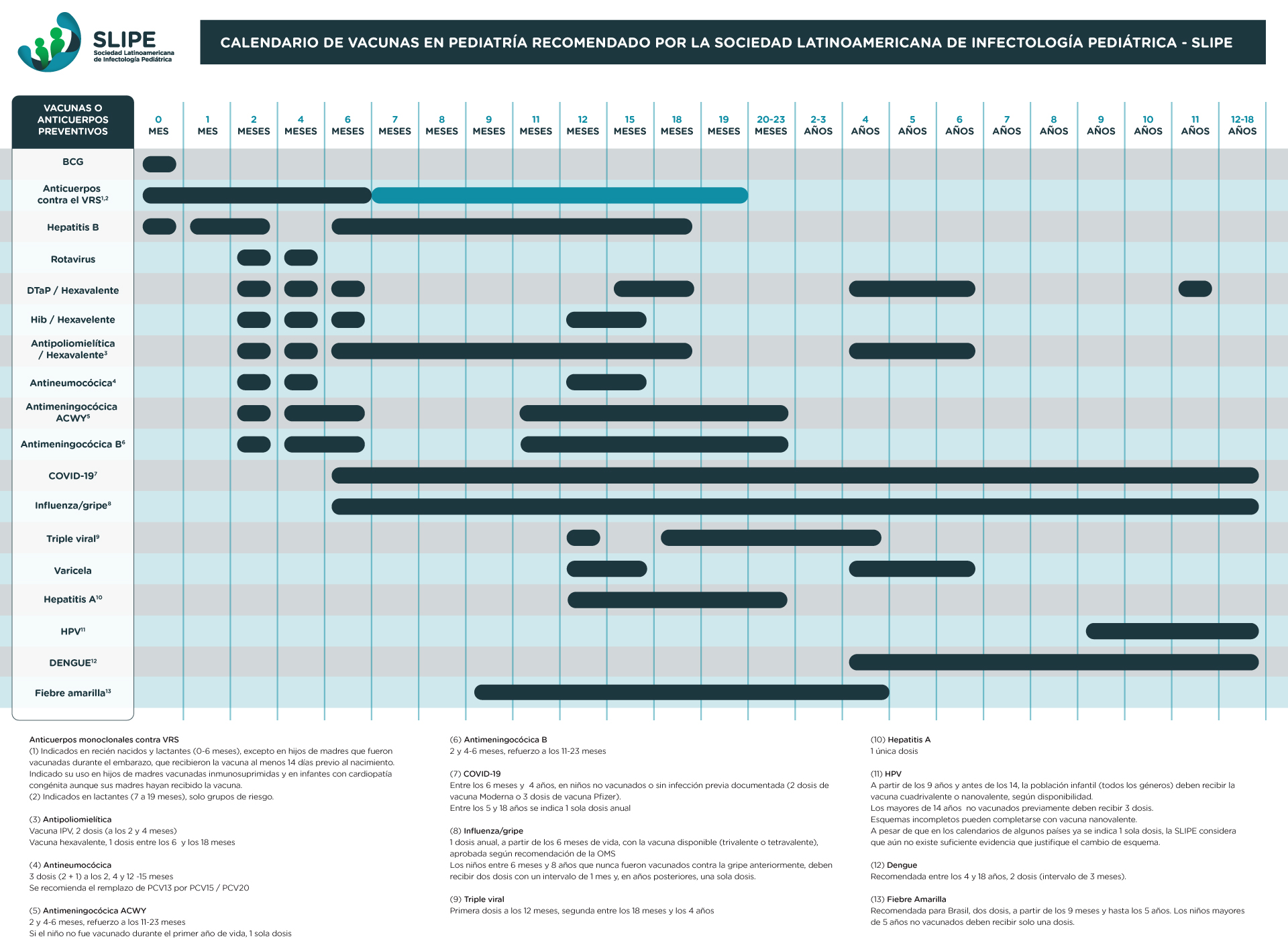 calendario de vacunación